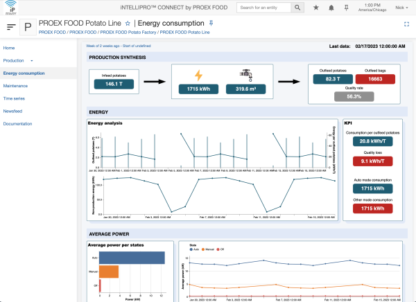 iNTELLIPRO CONNECT digital intelligence