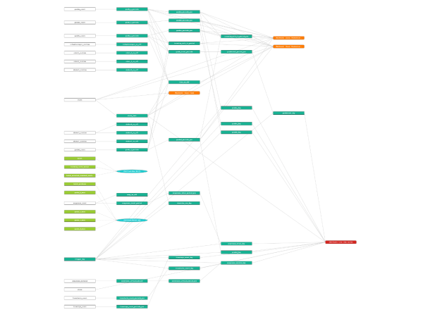 intelligent system logic sequences